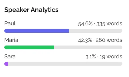 Speaker analysis view showing talk time and engagement breakdown across sales call participants